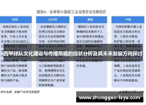 西甲球队文化建设与传播策略的现状分析及其未来发展方向探讨