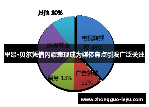 里昂·贝尔凭借闪耀表现成为媒体焦点引发广泛关注