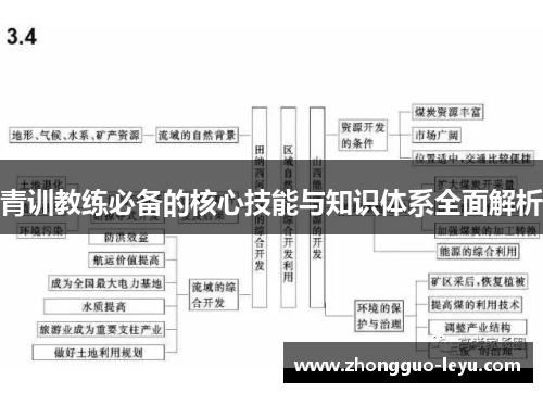 青训教练必备的核心技能与知识体系全面解析