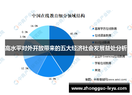 高水平对外开放带来的五大经济社会发展益处分析 高水平对外开放带来的五大经济社会发展益处分析