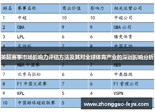 英超赛事市场影响力评估方法及其对全球体育产业的深远影响分析 英超赛事市场影响力评估方法及其对全球体育产业的深远影响分析