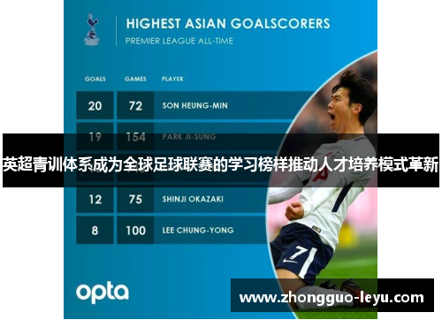 英超青训体系成为全球足球联赛的学习榜样推动人才培养模式革新 英超青训体系成为全球足球联赛的学习榜样推动人才培养模式革新