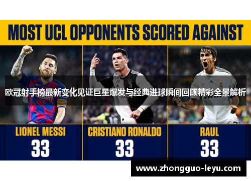 欧冠射手榜最新变化见证巨星爆发与经典进球瞬间回顾精彩全景解析 欧冠射手榜最新变化见证巨星爆发与经典进球瞬间回顾精彩全景解析