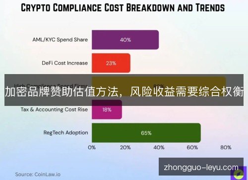 加密品牌赞助估值方法，风险收益需要综合权衡